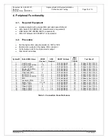 Предварительный просмотр 81 страницы Stereotaxis Niobe PM3.1 Installation Verification And Testing