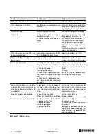 Preview for 14 page of Steridose Sanimixer Installation & Operation Manual