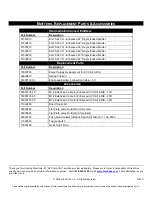 Preview for 4 page of Steril-Aire Enhanced UVC Kit Installation And Operation Instructions