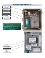 Preview for 3 page of Steril-Aire UVC Controller II Installation And Operation Manual