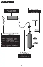 Preview for 6 page of Sterilight Aquasana SC200-A Installation, Operation And Maintenance Owner’S Manual