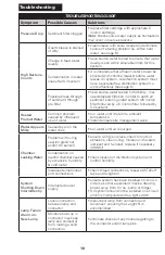 Preview for 15 page of Sterilight Aquasana SC200-A Installation, Operation And Maintenance Owner’S Manual