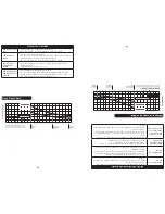 Предварительный просмотр 22 страницы Sterilight SC200-DWS11 Owner'S Manual