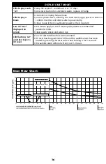 Preview for 20 page of Sterilite Cobalt SC200-DWS11 Owner'S Manual