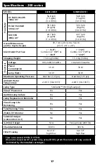 Preview for 21 page of Sterilite Cobalt SC200-DWS11 Owner'S Manual