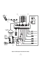 Preview for 164 page of Steris 4085 Maintenance Manual