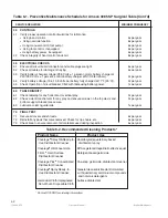 Preview for 42 page of Steris Amsco 3085 SP Maintenance Manual