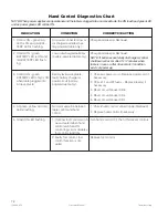 Preview for 49 page of Steris Amsco 3085 SP Maintenance Manual