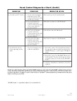 Preview for 50 page of Steris Amsco 3085 SP Maintenance Manual