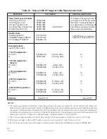 Preview for 54 page of Steris Amsco 3085 SP Maintenance Manual