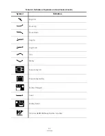 Preview for 72 page of Steris Amsco 3085 SP Maintenance Manual