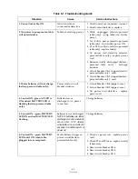 Preview for 94 page of Steris Amsco 3085 SP Maintenance Manual