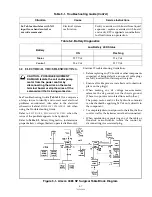 Preview for 99 page of Steris Amsco 3085 SP Maintenance Manual