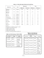 Preview for 102 page of Steris Amsco 3085 SP Maintenance Manual