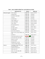 Preview for 135 page of Steris Amsco 3085 SP Maintenance Manual