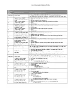 Preview for 201 page of Steris Amsco 3085 SP Maintenance Manual