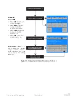 Предварительный просмотр 101 страницы Steris AMSCO 400 Series Operator'S Manual