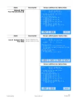 Предварительный просмотр 151 страницы Steris AMSCO 400 Series Operator'S Manual