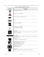 Preview for 10 page of Steris Basil 3500 Operator'S Manual