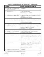 Preview for 80 page of Steris Basil 9502 Operator'S Manual