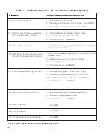 Preview for 81 page of Steris Basil 9502 Operator'S Manual