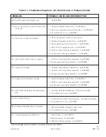 Preview for 82 page of Steris Basil 9502 Operator'S Manual