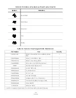 Preview for 82 page of Steris Cmax Operator'S Manual