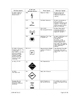 Preview for 11 page of Steris G1110001 User And Maintenance Manual