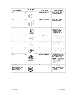 Preview for 13 page of Steris G1110001 User And Maintenance Manual