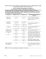 Предварительный просмотр 72 страницы Steris Harmony LED Wall Control Unit Operator'S Manual