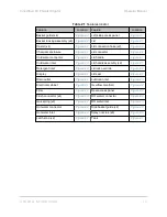 Preview for 25 page of Steris InnoWave PCF Sonic Irrigator Operator'S Manual