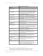 Preview for 27 page of Steris InnoWave PCF Sonic Irrigator Operator'S Manual