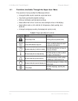 Preview for 100 page of Steris InnoWave PCF Sonic Irrigator Operator'S Manual