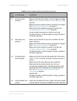 Preview for 125 page of Steris InnoWave PCF Sonic Irrigator Operator'S Manual