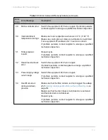 Preview for 127 page of Steris InnoWave PCF Sonic Irrigator Operator'S Manual