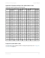 Preview for 163 page of Steris InnoWave PCF Sonic Irrigator Operator'S Manual