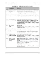 Preview for 157 page of Steris InnoWave Pro Operator'S Manual