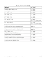 Preview for 166 page of Steris P920011-649 Operator'S Manual