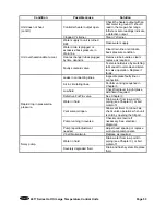 Preview for 54 page of Sterlco 6017 Series Operation And Installation Manual