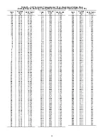 Preview for 64 page of Sterlco AquaSnap 30RA010 Operation And Service Manual