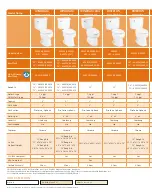 Preview for 4 page of Sterling Plumbing Toilet & Lavatories Brochure