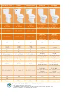 Preview for 5 page of Sterling Plumbing Toilet & Lavatories Brochure