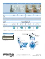 Preview for 4 page of Sterling Plumbing Toilet with Dual Force Brochure & Specs