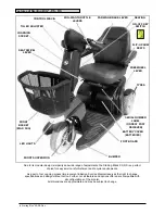 Preview for 4 page of Sterling Elite2 Plus Instructions For Use Manual