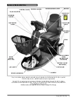 Preview for 5 page of Sterling Elite2 Plus Instructions For Use Manual