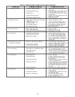 Preview for 21 page of Sterling GF-150 Installation Instructions And Parts List