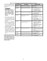 Preview for 23 page of Sterling GF-150 Installation Instructions And Parts List