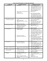 Preview for 20 page of Sterling QVEF 100 M Installation & Parts Manual