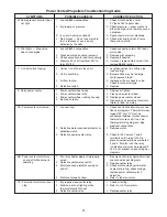 Preview for 21 page of Sterling QVEF 100 M Installation & Parts Manual