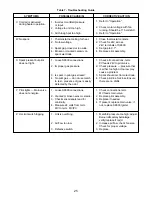 Preview for 25 page of Sterling QVSD-100 Installation, Instruction And  Service Manual